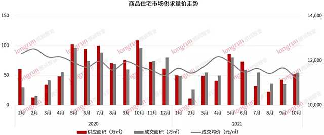 入市一周年，熱銷近40億，太原這家月月霸榜太原樓市的銷冠樓盤 憑什么逆市熱銷？ 