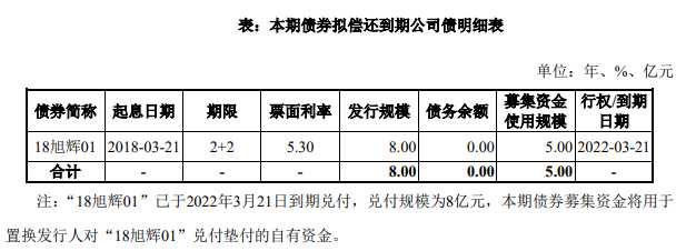 旭輝集團(tuán)擬發(fā)行5億元公司債券